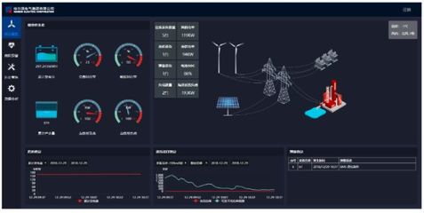 发电设备工业大数据应用技术平台